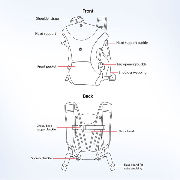 3 in 1 Cuddle Me Baby Carrier - baby carriers